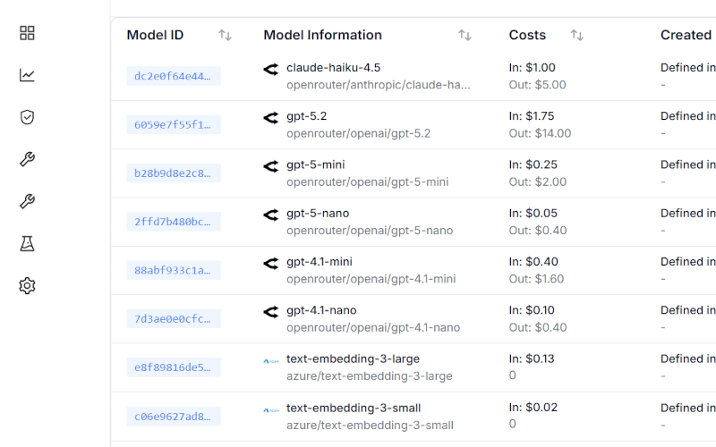 DI vartai — modelių centras